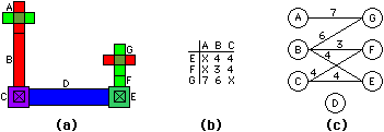Fig 4.5