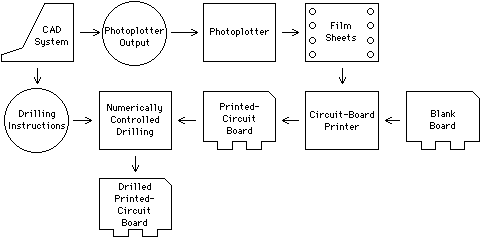 Fig 7.2