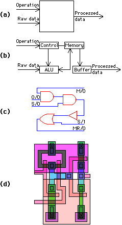 Fig 1.1