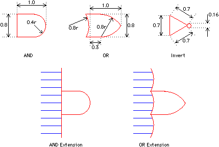 Fig 2.8