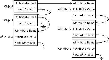 Fig 3.3