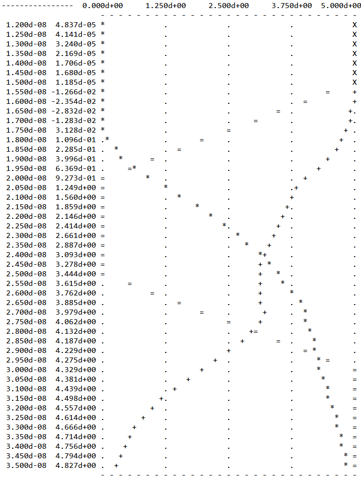 Fig 6.1