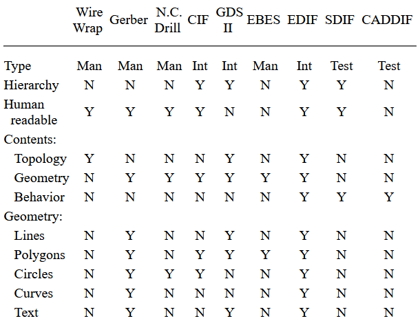 Fig 7.1